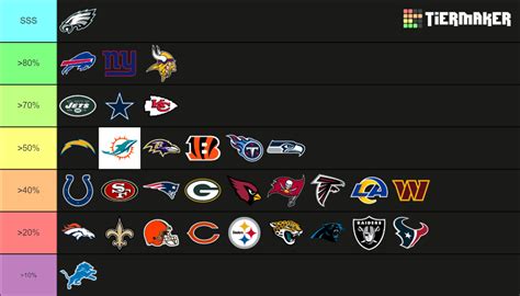 nfl standings 2023 overall|NFL standings 2023 by division.